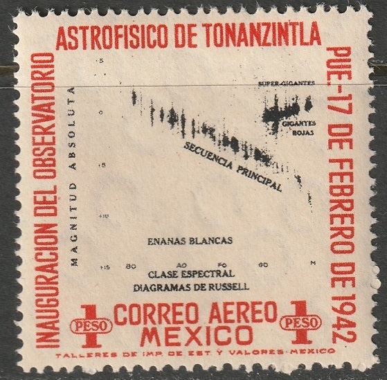 Mexico 1942 Sc C125 air post MLH*